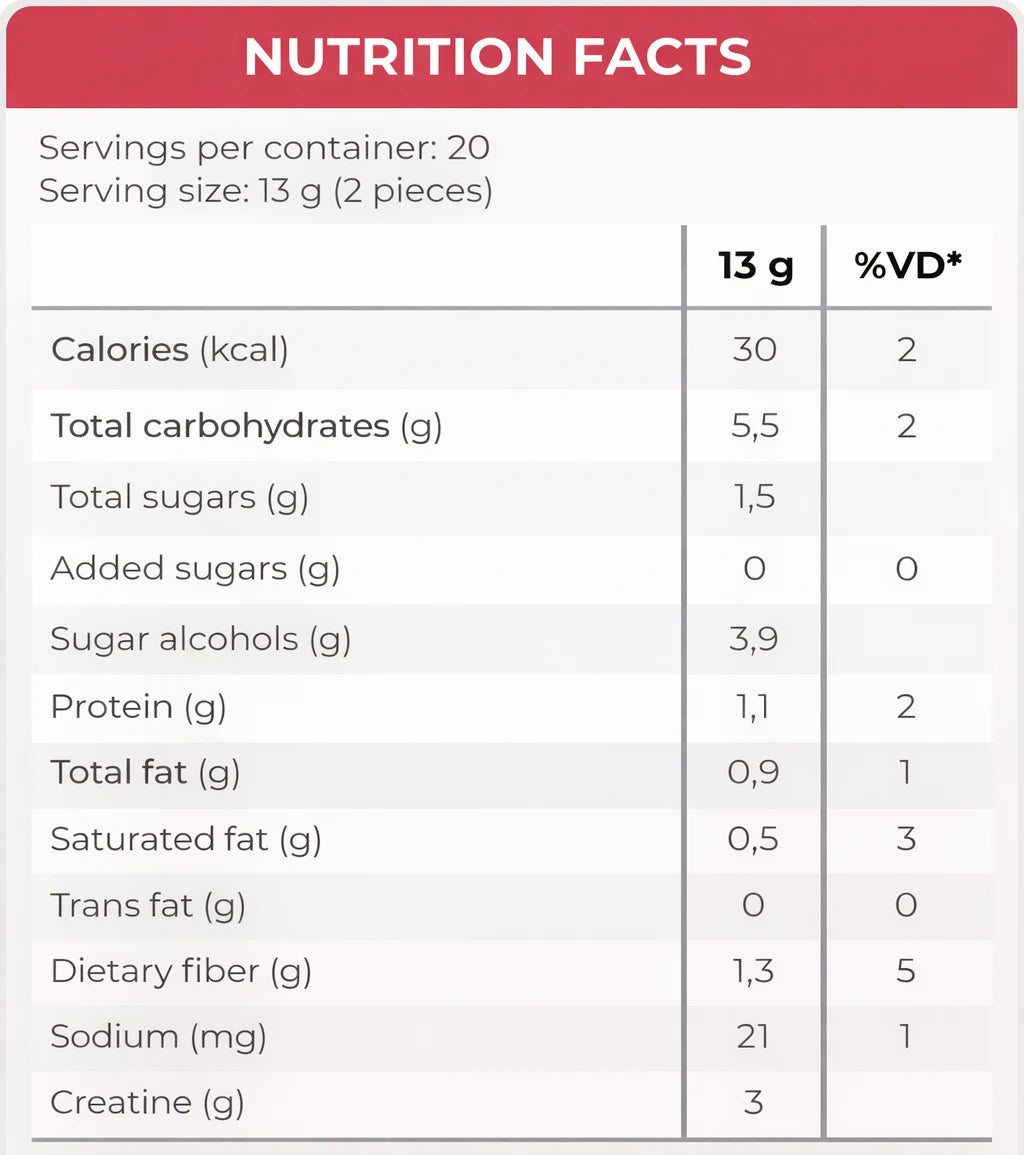 Creatine Monohydrate Bites